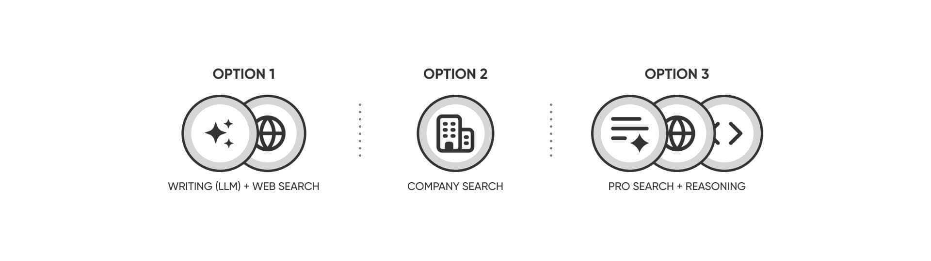 Writing, company search, and pro search modes